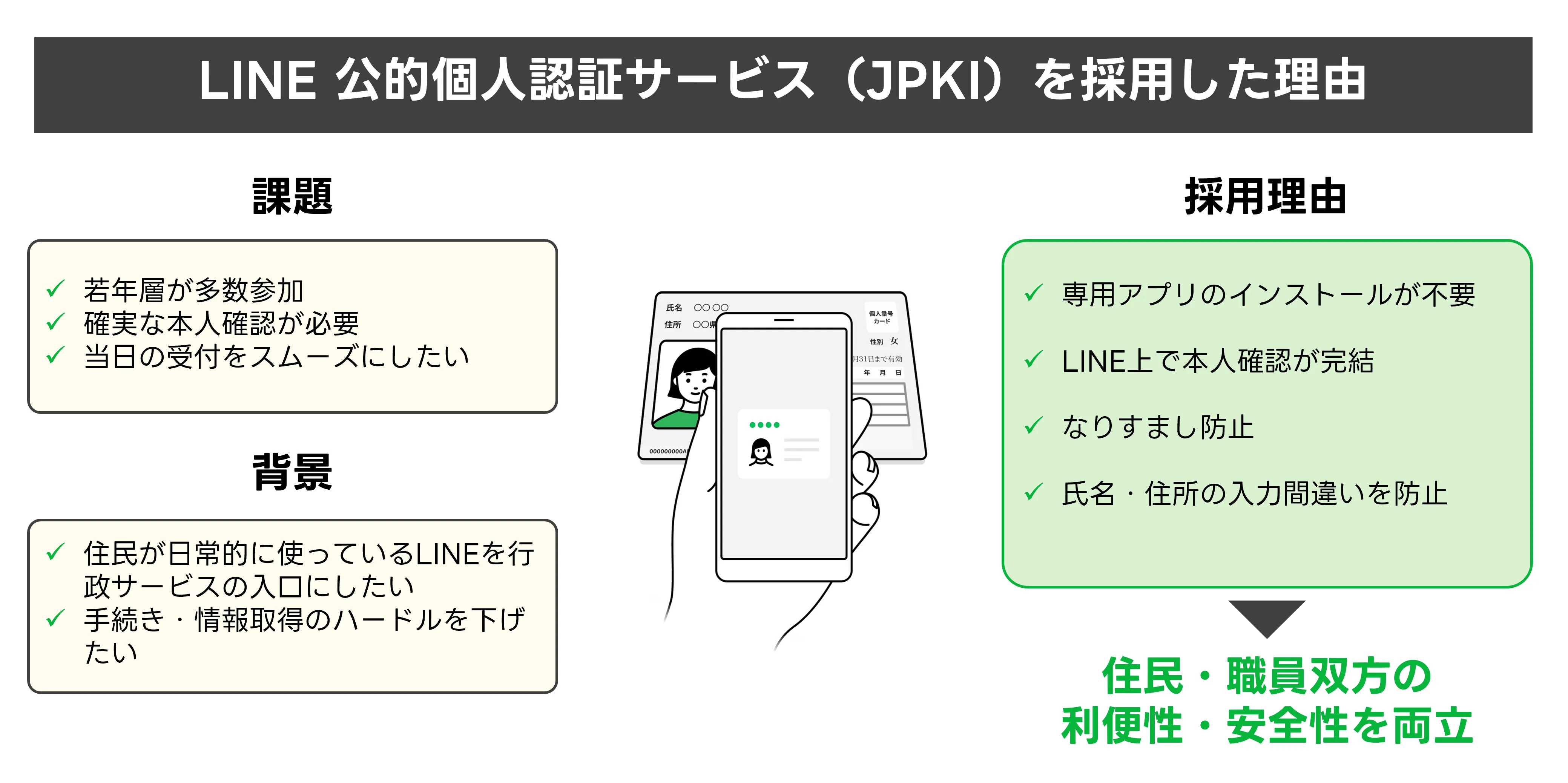 二十歳の集い（旧成人式）はLINEから事前登録！混雑解消・情報伝達
